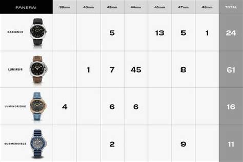 krokoarmband panerai|panerai strap size chart.